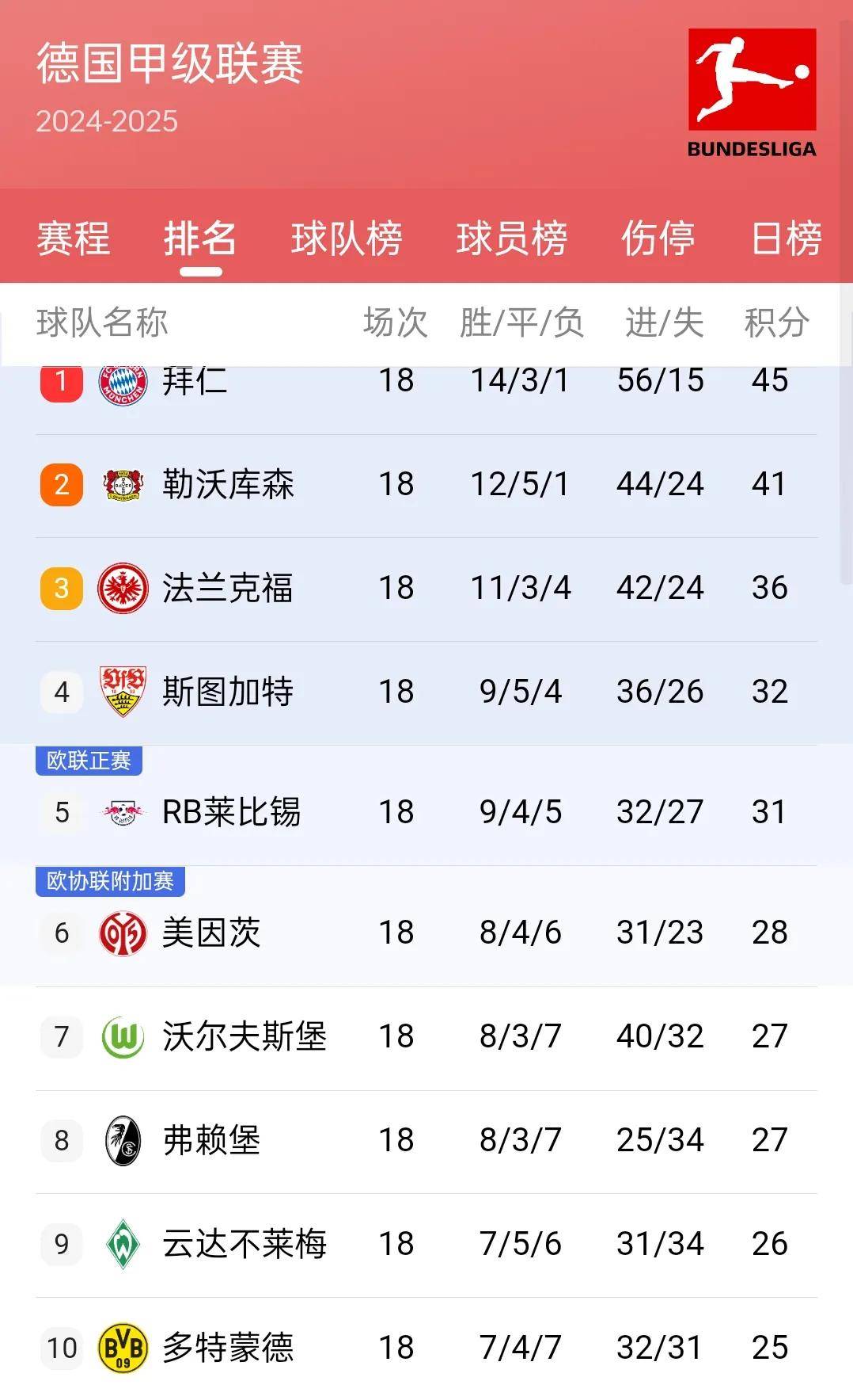关于欧冠战绩出炉，皇家马德里高居积分榜首的信息