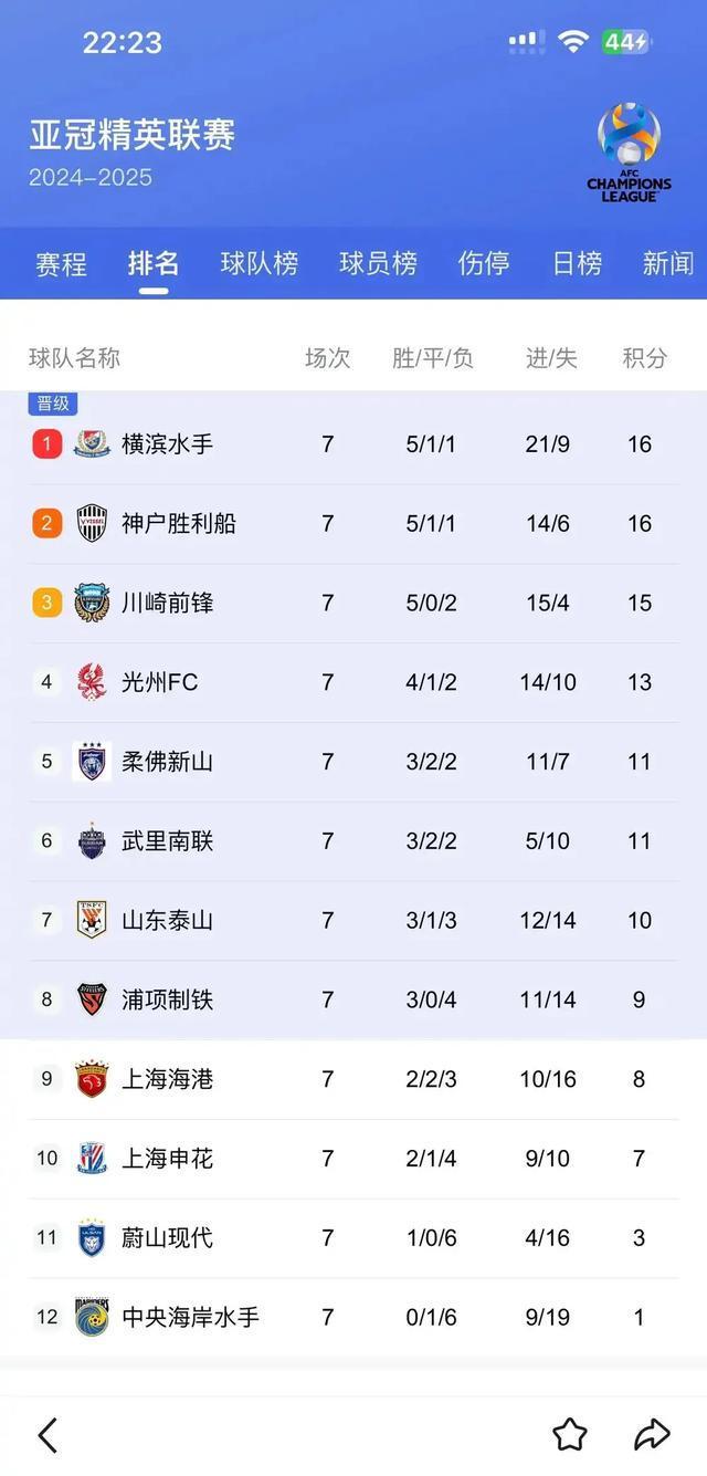 上港客场大胜泰达，登顶积分榜(上海上港比赛地点)
