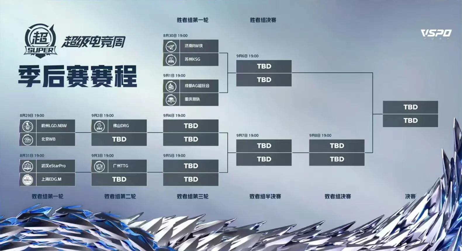包含季后赛热身赛收官，球队备战状态良好的词条