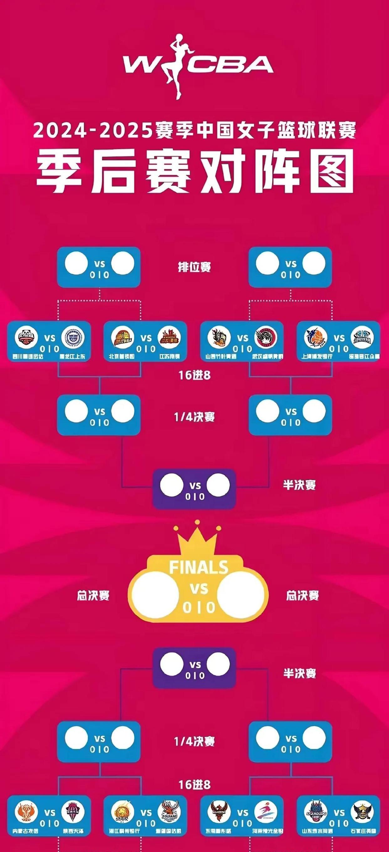 包含季后赛热身赛收官，球队备战状态良好的词条