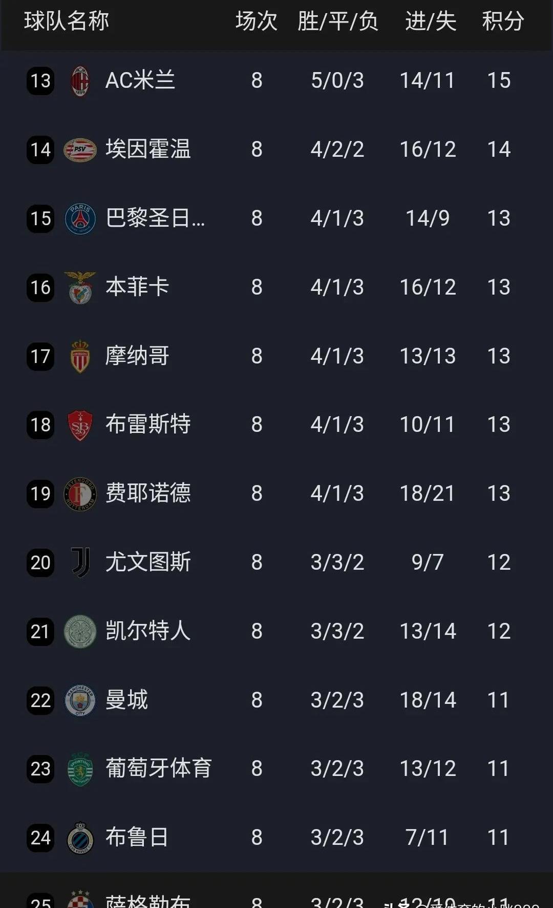 格列兹曼造点带队而上，披荆斩棘连胜领跑排名的简单介绍