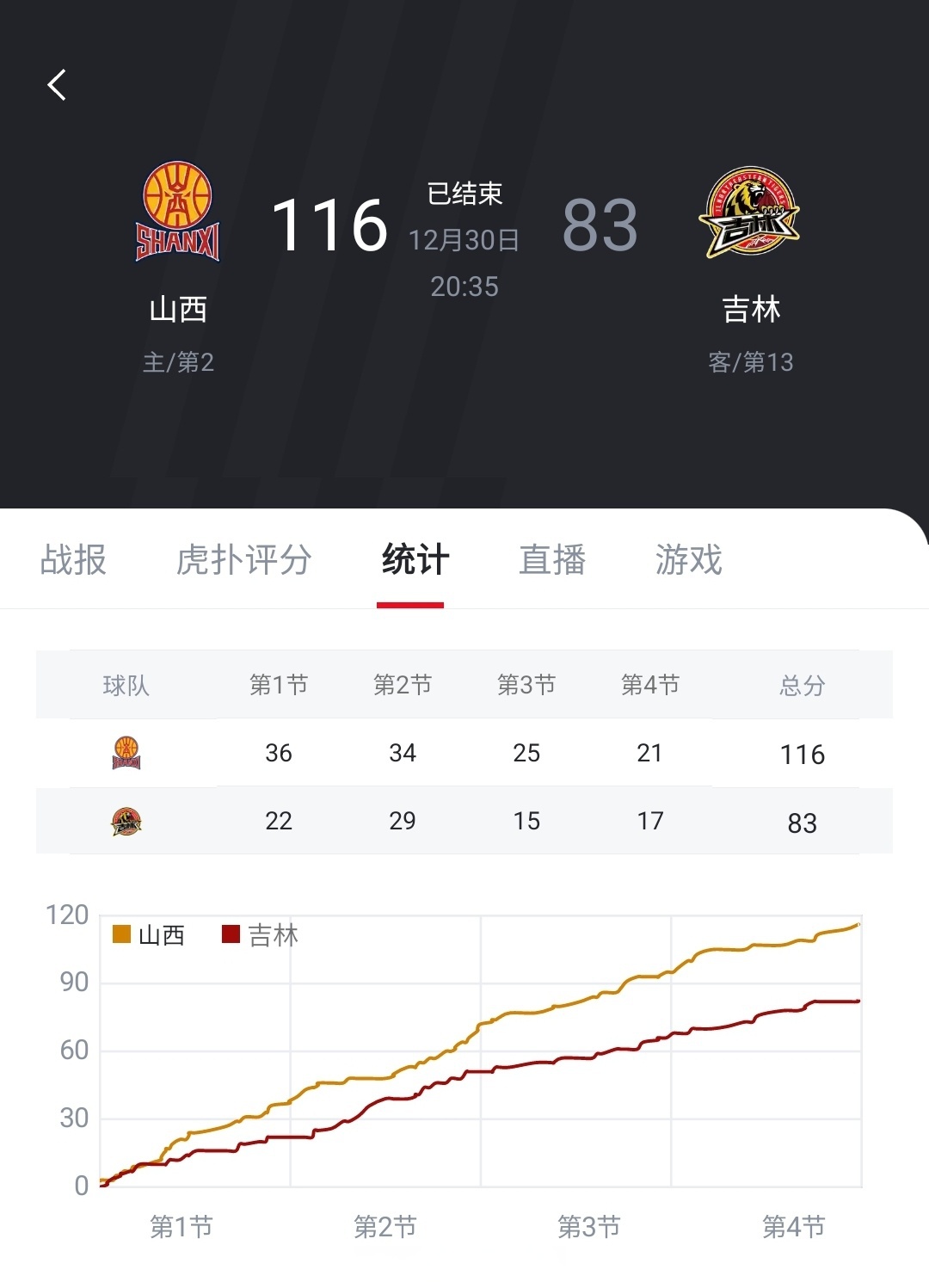 上来就有效果！谢泼德生断杰伦威&托平反击补篮得分(谢泼德医生)