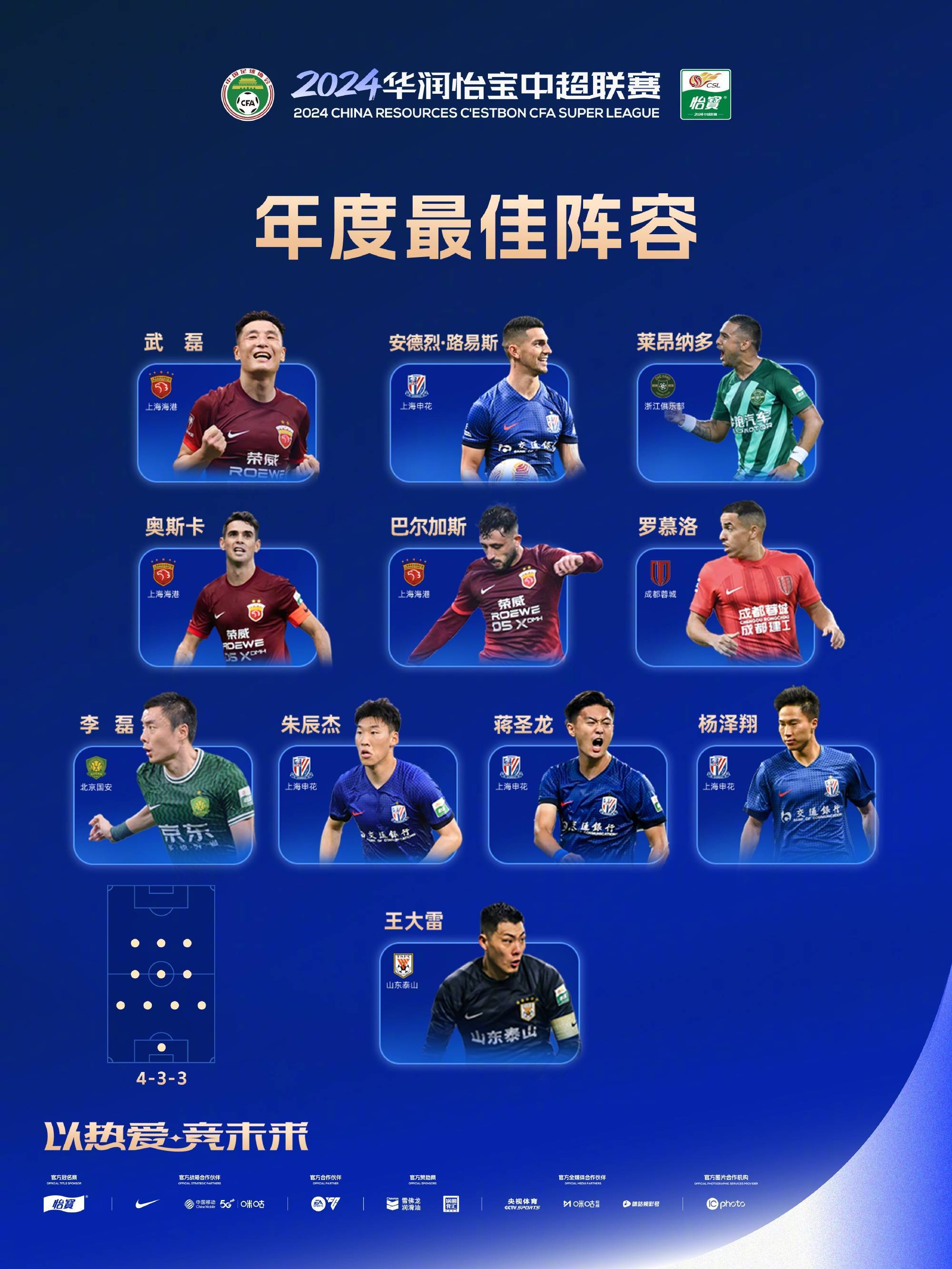 中乙联赛第7轮最佳球迷表现评选结果公布的简单介绍