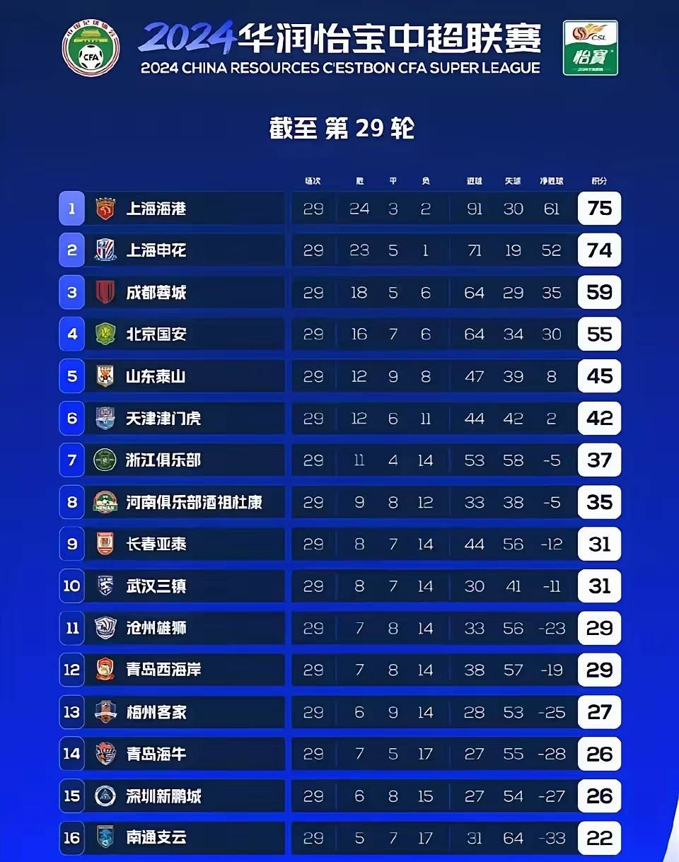 中乙联赛第7轮最佳球迷表现评选结果公布的简单介绍