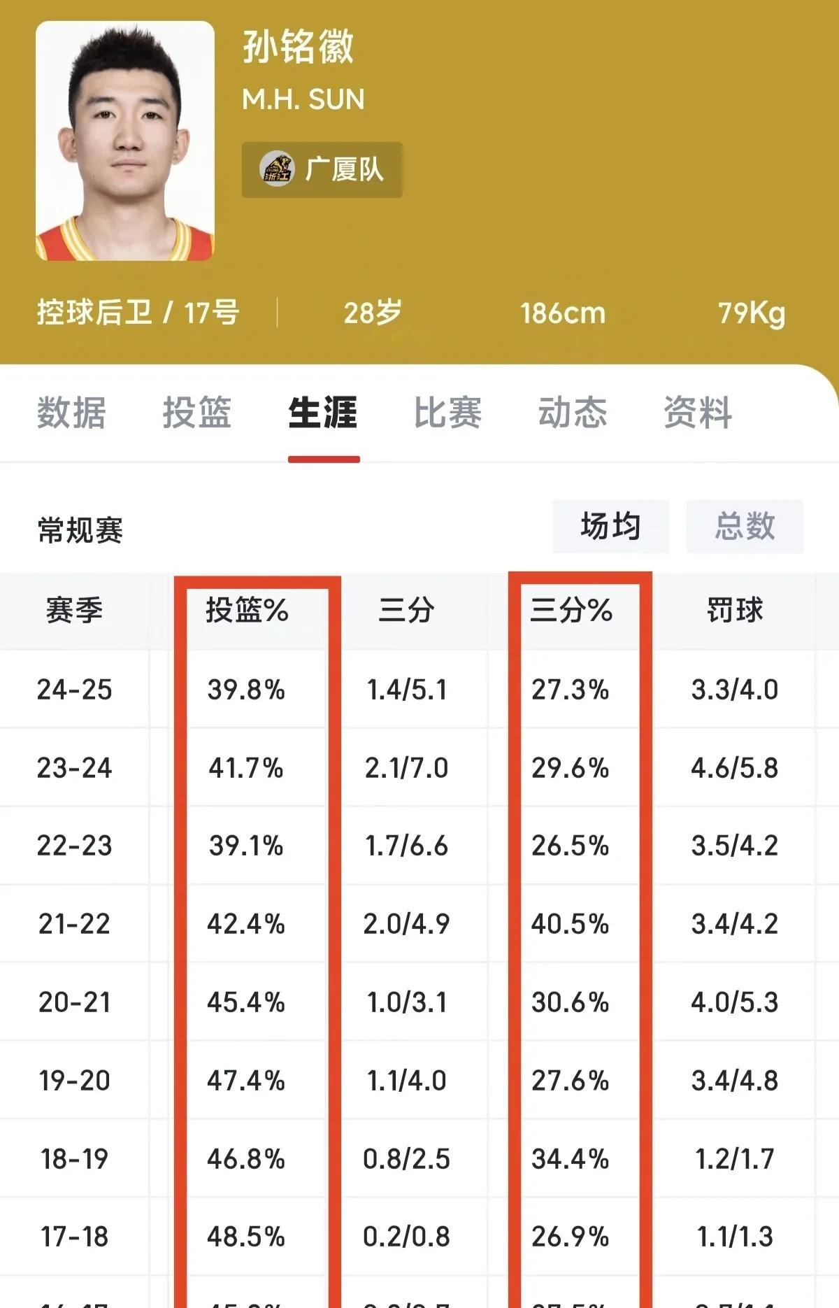 包含孙铭徽21分广厦胜浙江林庭谦32分天津胜四川的词条