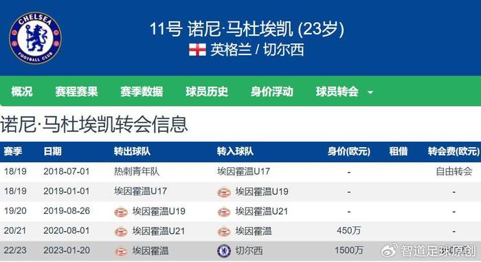 关于BBC+罗马诺：阿森纳和马杜埃凯达成个人协议！切尔西欲抢恩瓦内里的信息