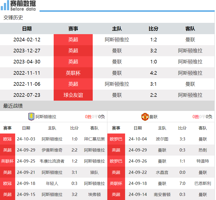 曼联防守体系升级，迎接关键战的简单介绍