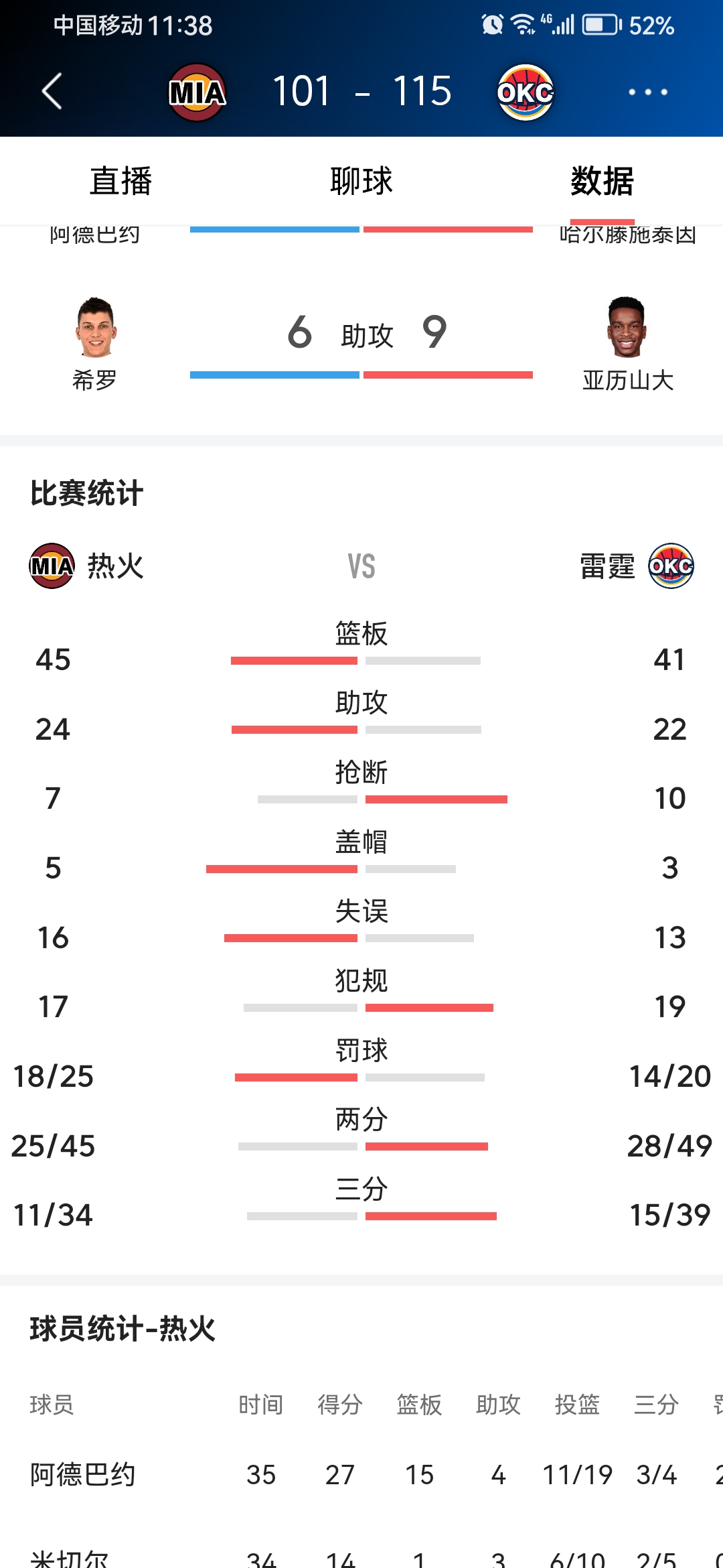 B体育app-雷霆用统治力定义2024-25赛季多项纪录载入史册