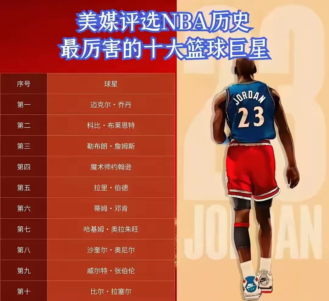 弗拉格2K82分在新秀历史排行仅次于文班亚马，杨瀚森70分的简单介绍