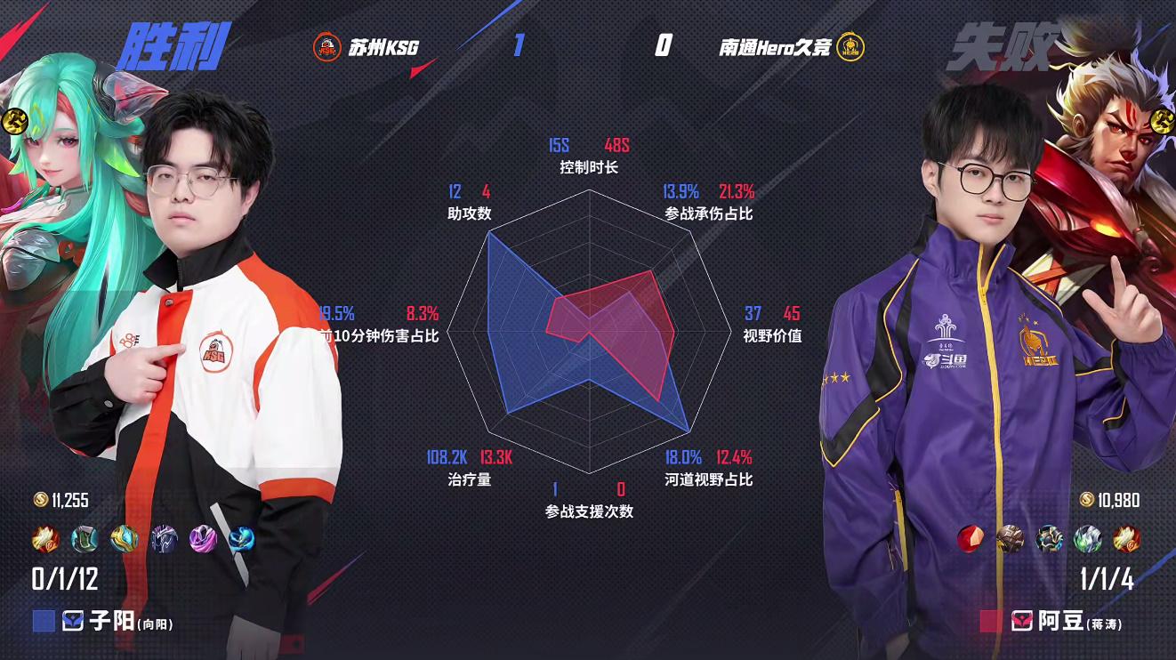 b体育 官网-KSG1-1WB，子阳牛魔闪现冲锋开团，KSG愈战愈勇扳平比分6亮14回复王者荣耀