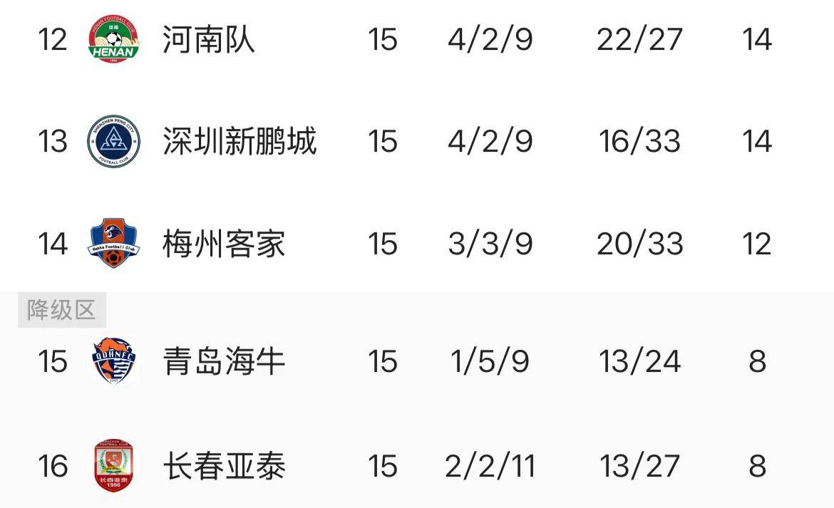 中超积分榜：国安不败领衔争冠，泰山为首第二集团，保级形势不变