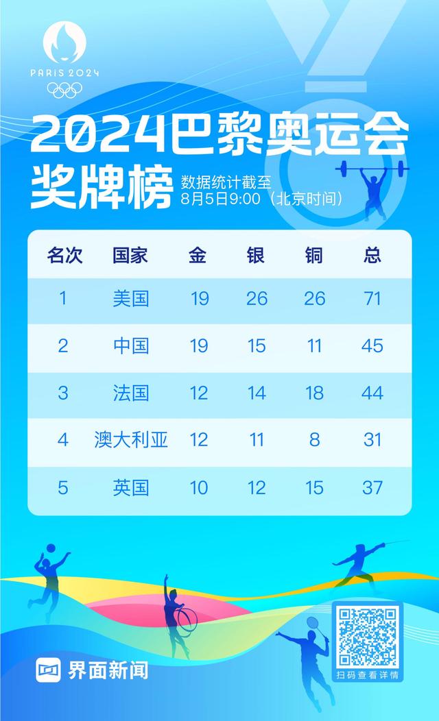 关于CFO赛后发文：很遗憾必须有一支LCP队离开，我们会继续争胜的信息