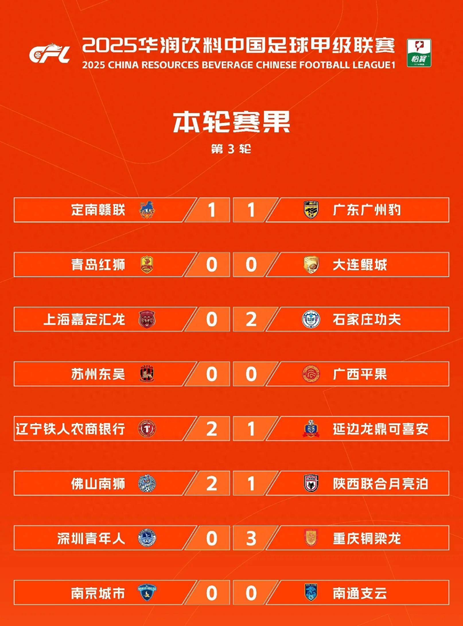 b体育娱乐-中甲第18轮比赛全部结束，积分榜最新情况揭晓！的简单介绍