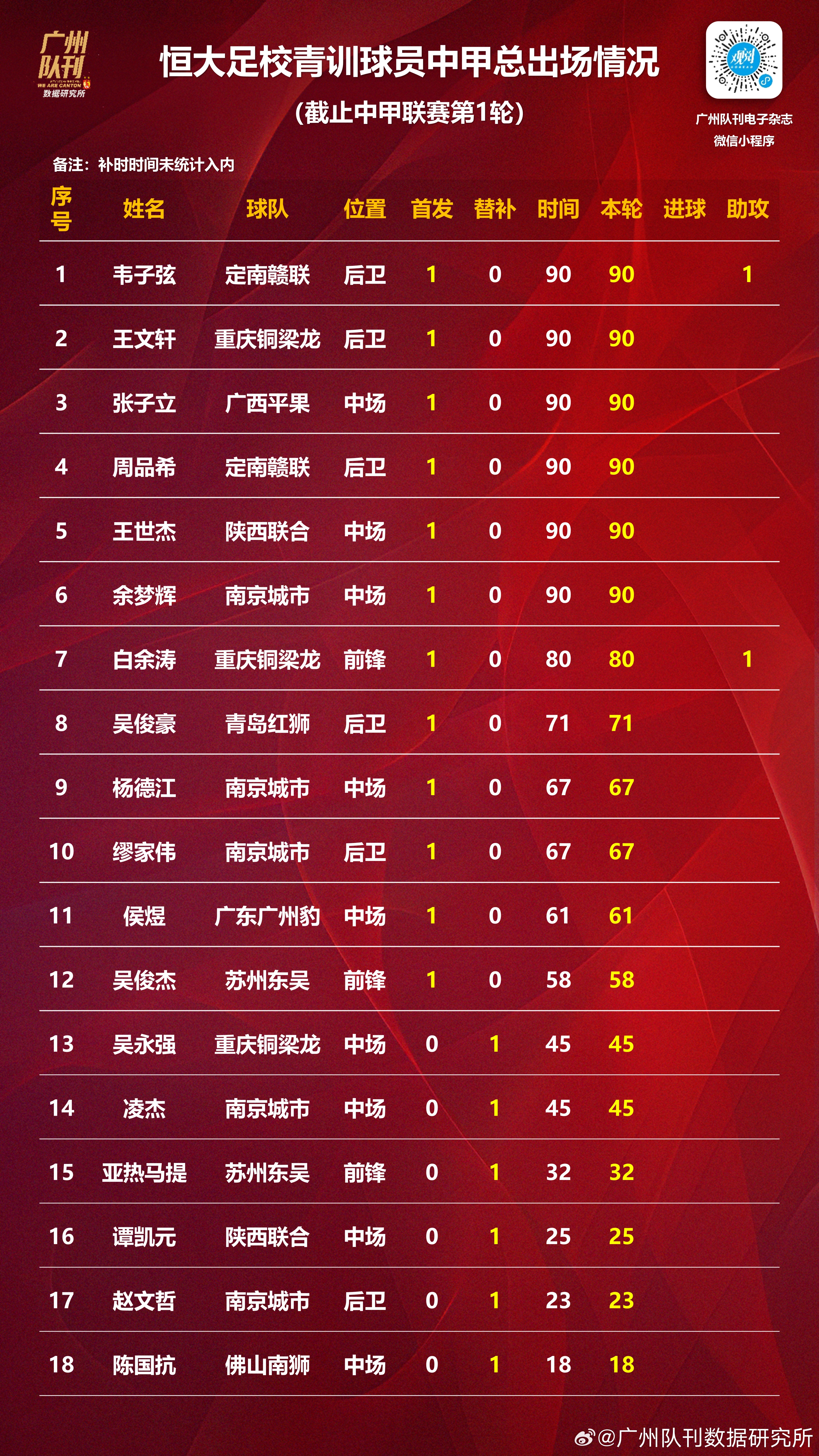 中甲第18轮比赛全部结束，积分榜最新情况揭晓！的简单介绍