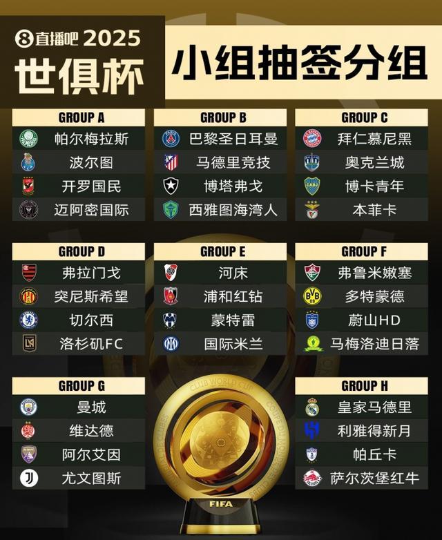 b体育 官网-Opta预测世俱杯夺冠概率：巴黎20.6%居首，曼城20.4%第2，皇马第6