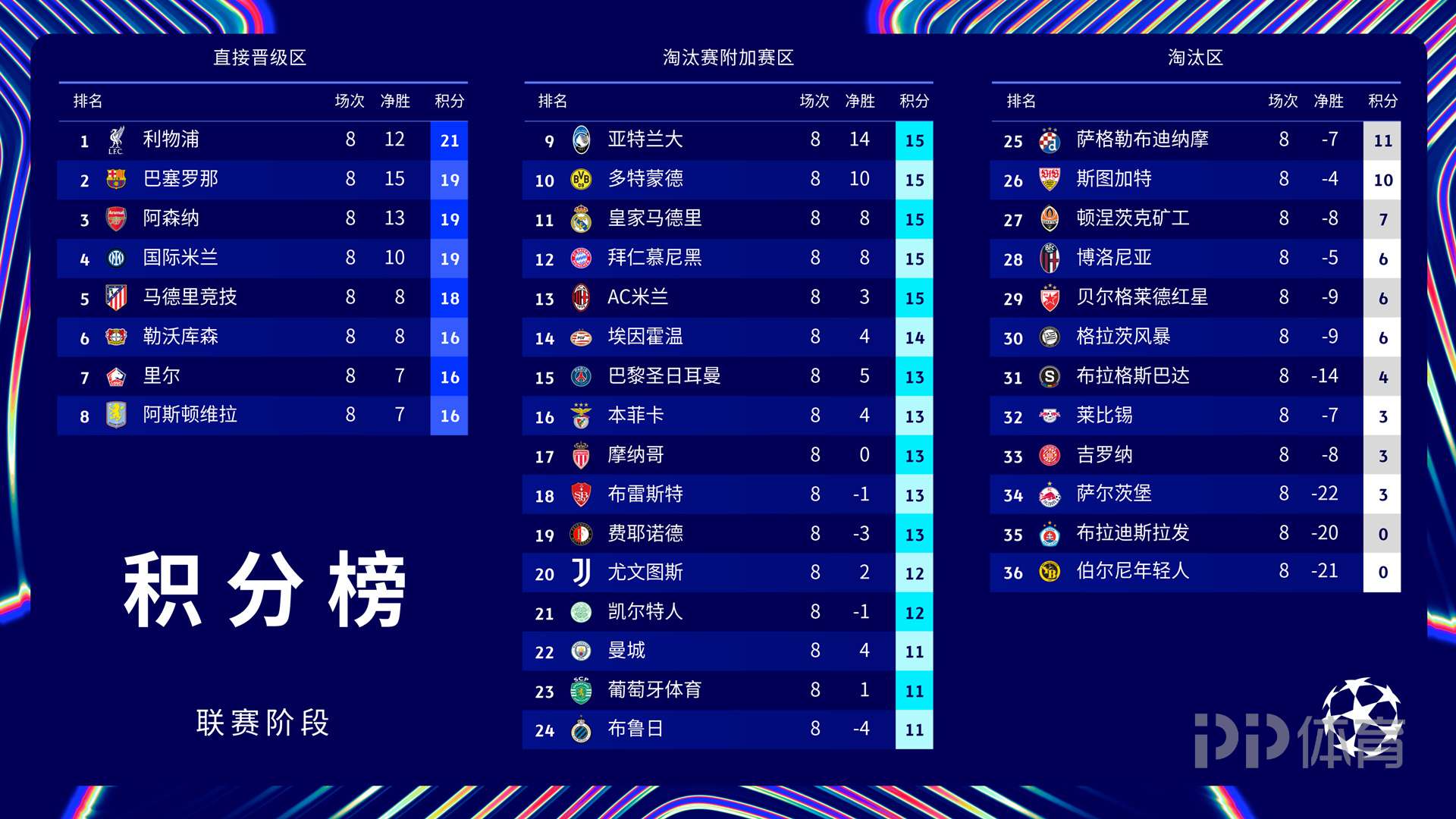 智利客场战平厄瓜多尔，欧预赛积分榜排名维持