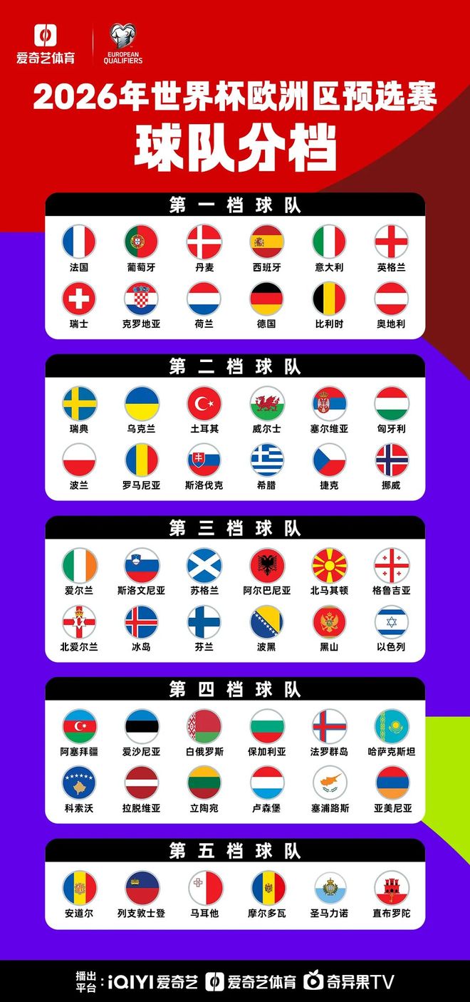 瑞士力克冰岛，欧预赛积分榜高居领先的简单介绍