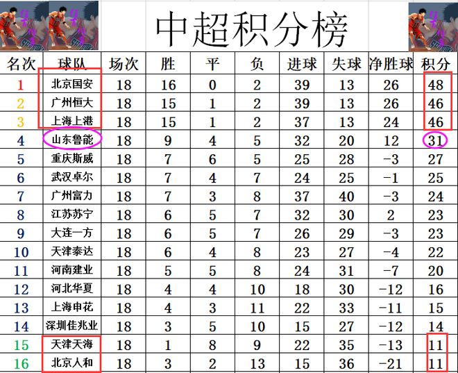 上海上港客场逆转，力压恒大领跑积分榜