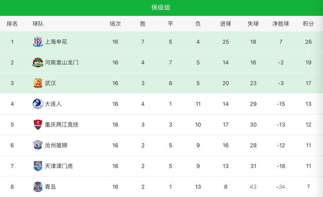 B体育-包含广东队再次取得胜利，继续领跑积分榜的词条