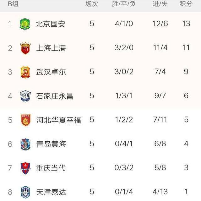 夺冠倒计时：恒大领先鲁能分仍有一战之力！的简单介绍